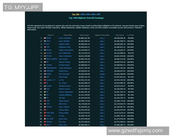 dota国际比赛奖金-DOTA国际比赛奖金概览-dota国际比赛奖金